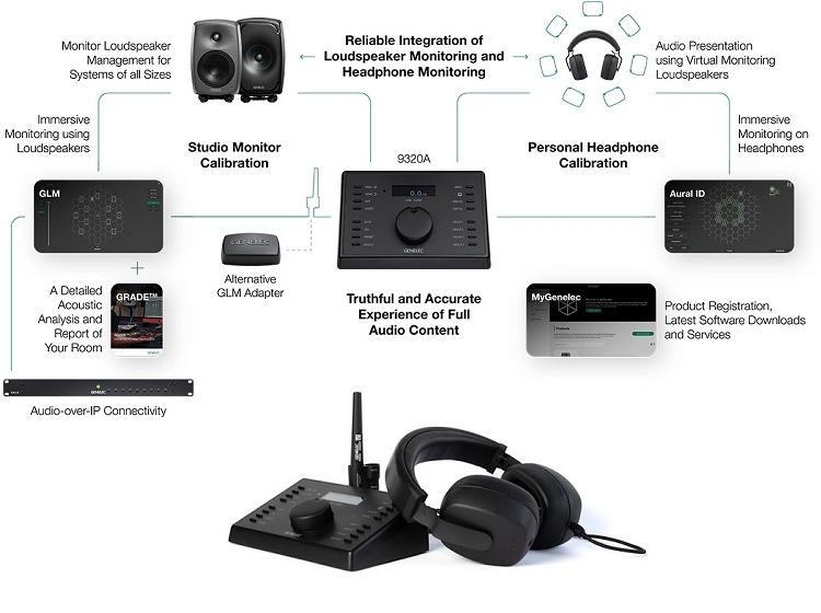 genelec pic unio8550a 2